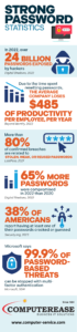 password infographic