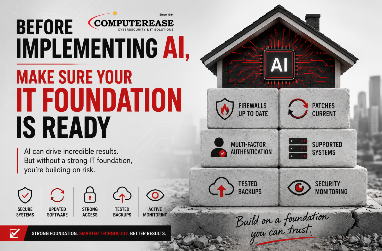 business AI readiness